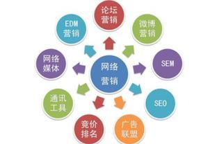 新手入門網(wǎng)絡設備銷售的網(wǎng)絡營銷攻略