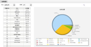 漢塔網(wǎng)絡設備銷售 高效管理員工上網(wǎng)行為的策略與工具