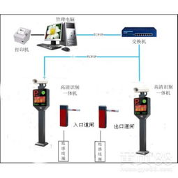 深圳博思凱車牌識(shí)別一體機(jī)系統(tǒng) 智能停車場(chǎng)與小區(qū)門禁解決方案