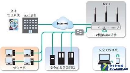 SonicWALL TZ215防火墻僅售6500元，企業(yè)網(wǎng)絡安全首選