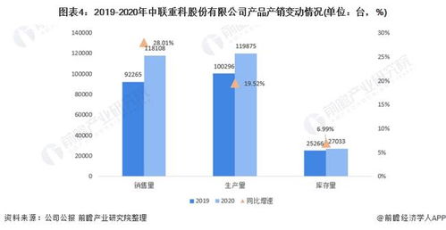 2022年中國工程機械行業(yè)龍頭企業(yè)分析 中聯(lián)重科多板塊協(xié)同發(fā)展與網(wǎng)絡設備銷售