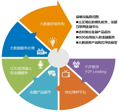 陳寶國(guó)的兩次轉(zhuǎn)型 從普惠金融家到大數(shù)據(jù)服務(wù)商