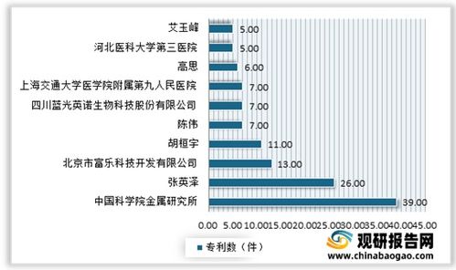 2021年中國骨科植入醫療器械行業 政策引導、市場深化、技術驅動與未來趨勢